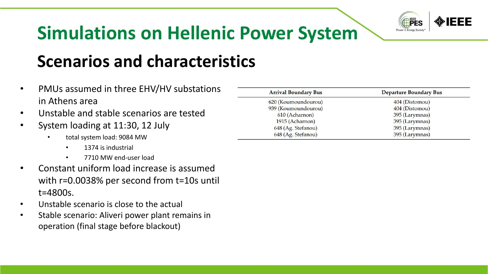 Simulations on Hellenic Power System
