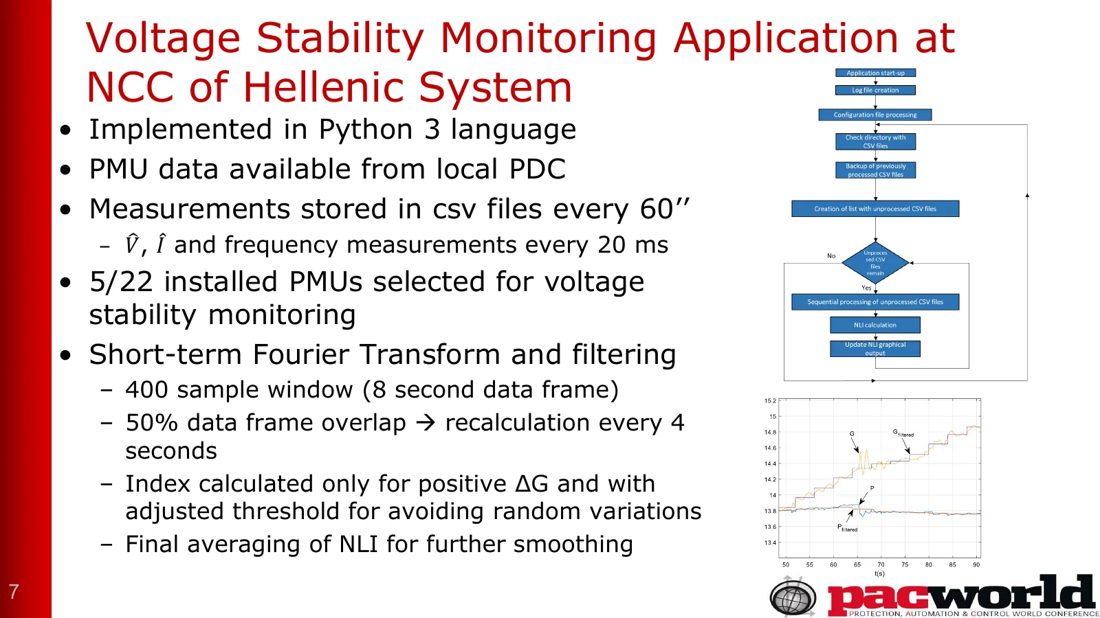 Voltage Stability Monitoring Application at NCC of Hellenic System