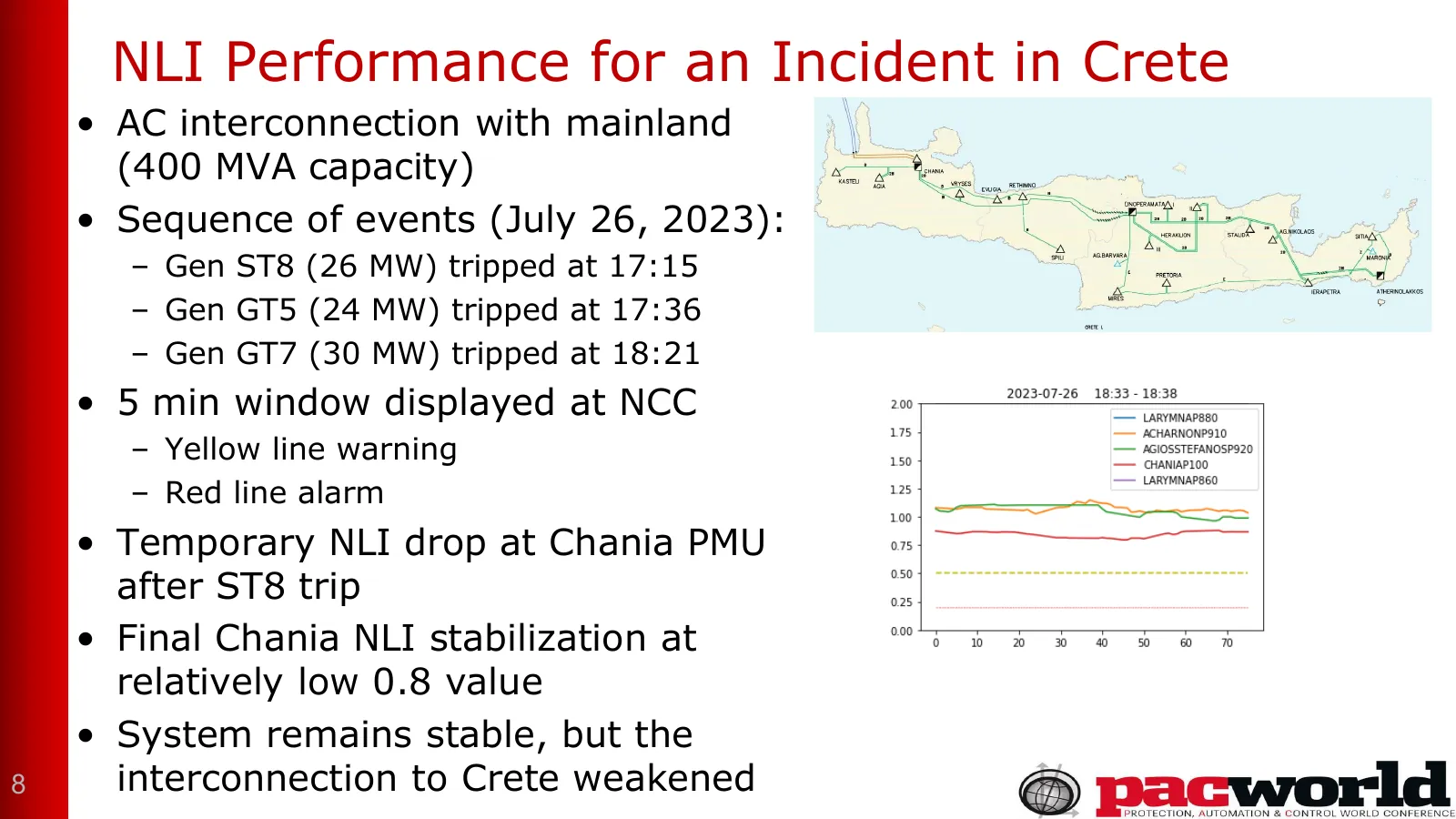 NLI Performance for an Incident in Crete