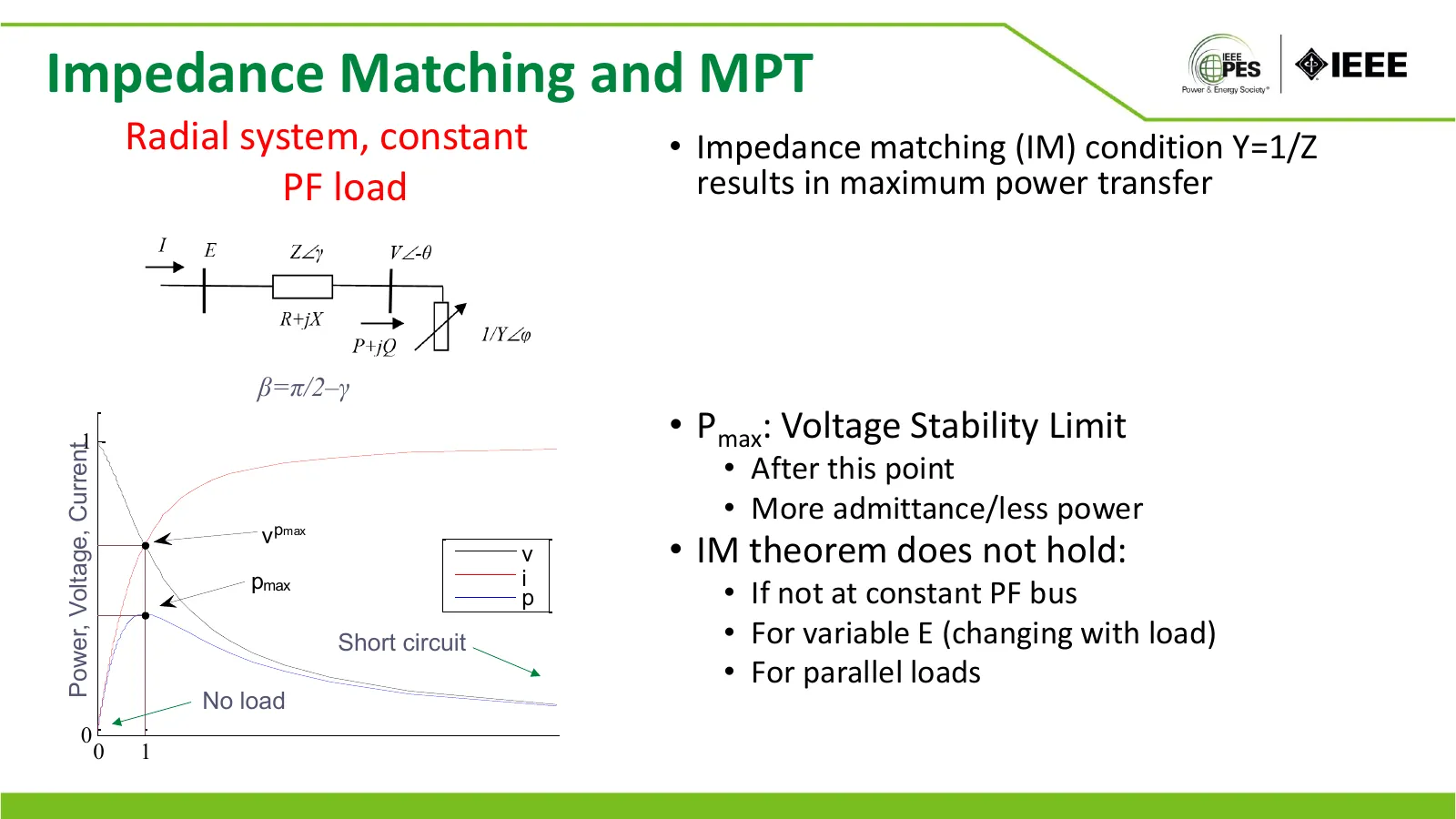 Impedance Matching and MPT