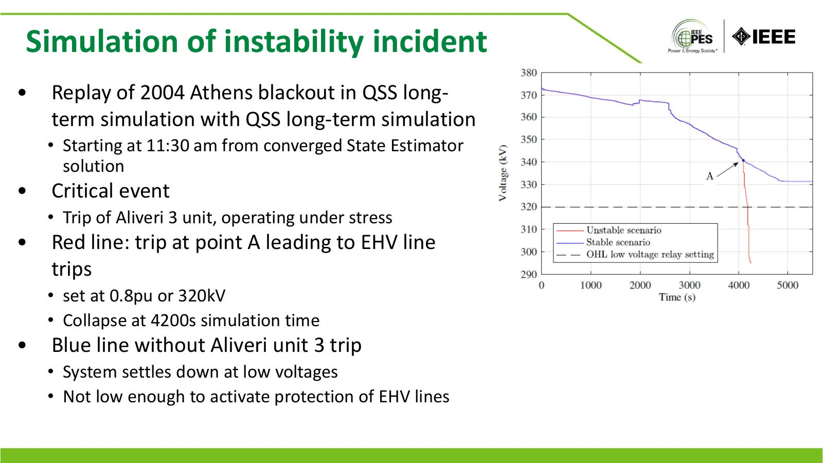 Simulation of instability incident