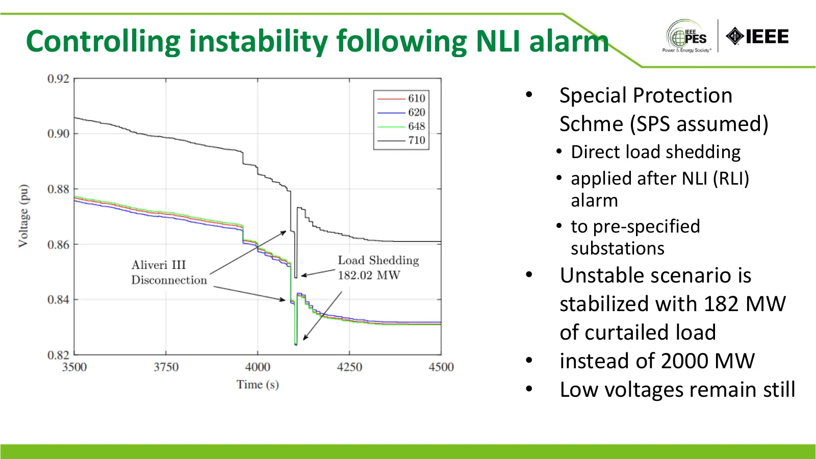 Controlling instability following NLI alarm