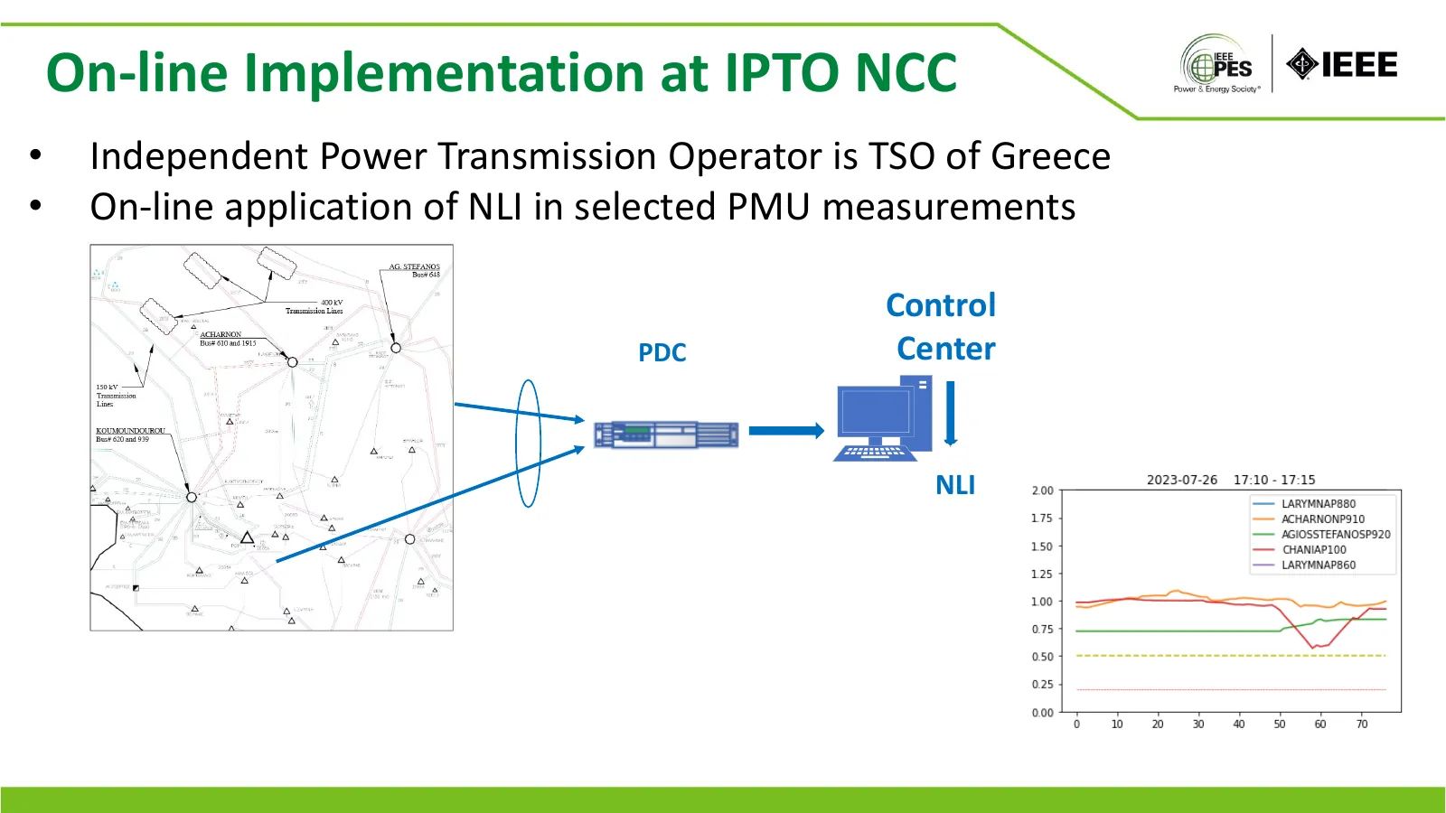 On-line Implementation at IPTO NCC