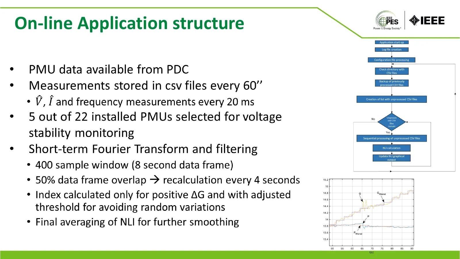 On-line Application structure